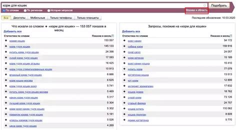 Использование хештегов и ключевых слов для повышения видимости мемов в поисковых системах