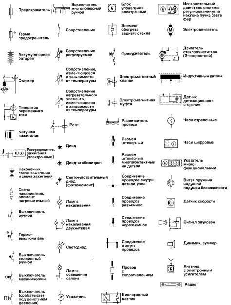 Использование цветов и символов на схеме здания: советы по выделению и понятности