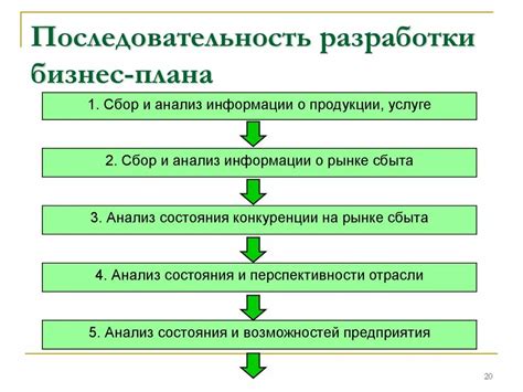 Использование четкой структуры и последовательности