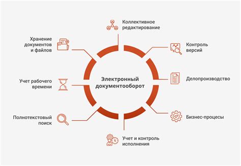 Использование электронных систем управления временем