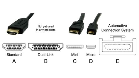 Использование HDMI-кабеля для передачи звука