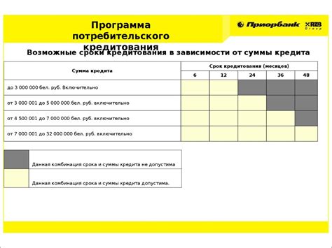 Использовать кредитные продукты для потребительского кредитования