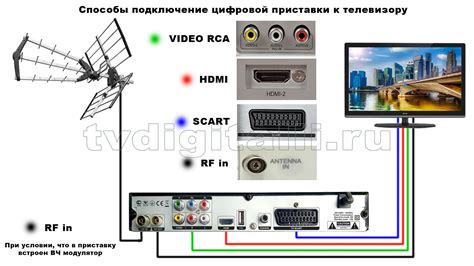 Используемое оборудование для подключения телевизора Samsung к телевидению от Ростелеком