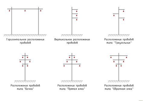 Используемые материалы, расположение проводов, избегание помех