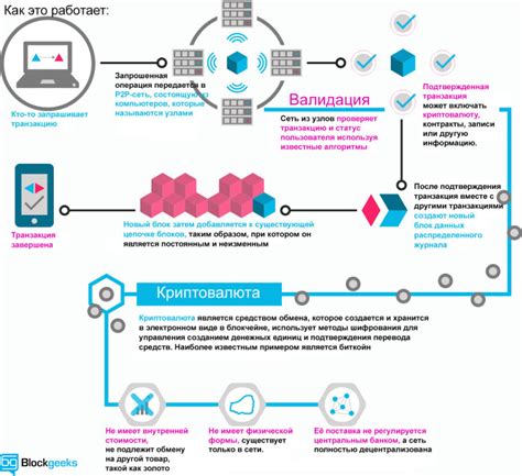 Используемые технологии и функциональность