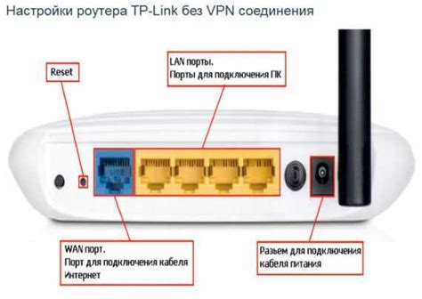 Используйте Wi-Fi соединение