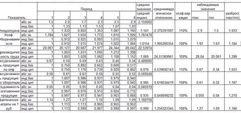 Исследование взаимного использования ресурсов