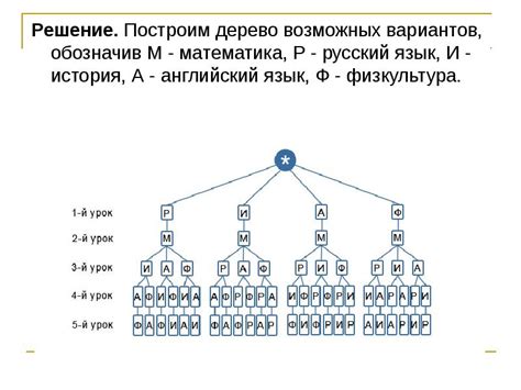 Исследование возможных вариантов развития