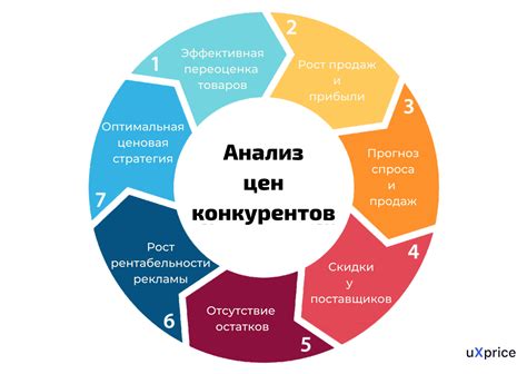 Исследование и анализ конкурентов: поиск преимуществ для увеличения прибыли