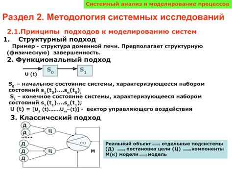 Исследование и анализ передовых подходов и успешных практик