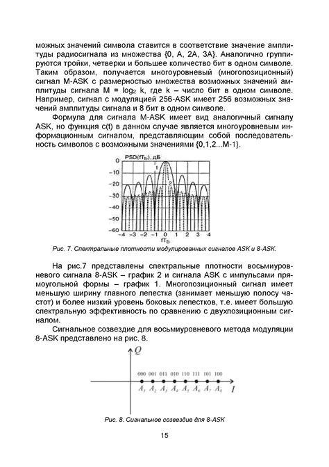 Исследование и применение возможностей положительной модуляции