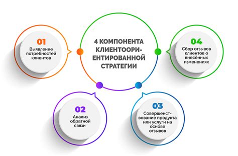 Исследование и учет потребностей клиентов: ключ к успешному дизайну штор