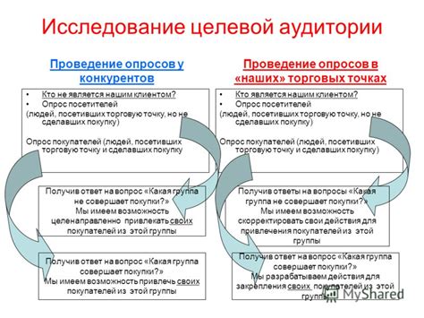 Исследование потенциальных посетителей: выявление целевой аудитории