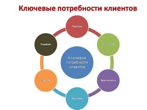 Исследование потребностей рынка: как расшифровать потребности клиентов