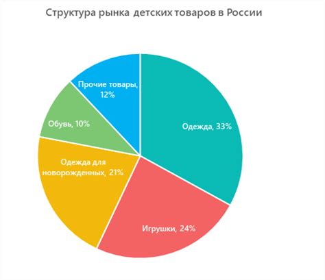 Исследование рынка и анализ трендов: уникальные стратегии предварительного формирования спроса