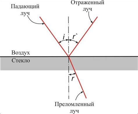 Исследование светового отражения на поверхности столовых приборов