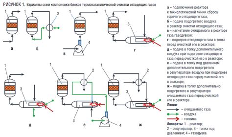 Исследование состава отходящих газов