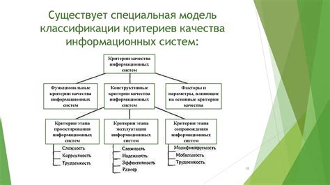 Исследование требований и критериев для классификации