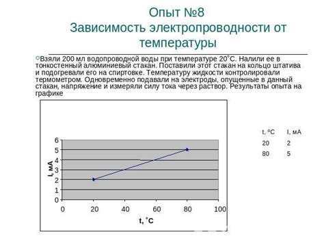 Исследование электропроводности амбера в домашних условиях