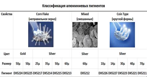 Исследуем химические свойства пигментов