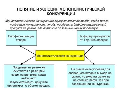 Исследуйте рынок и конкуренцию