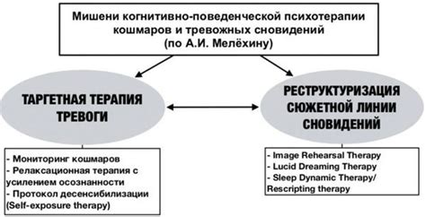 Исследуйте свои эмоциональные восприятия: причины появления тоски вместо радости