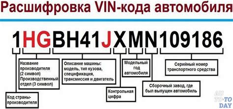 Исследуйте VIN-номер автомобиля: раскройте историю производства