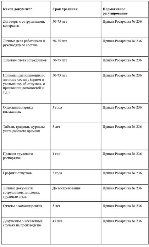 Истечение сроков хранения данных