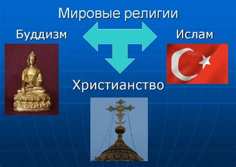 Истина и мировые религии: сходства и различия