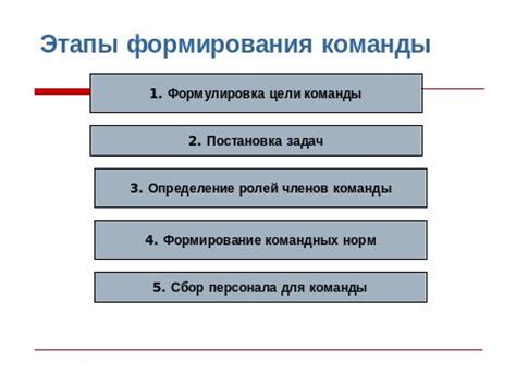 Истоки формирования команды сущностей таящихся во мраке веков