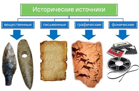 Исторические источники информации о Неве