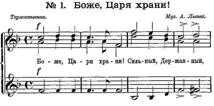 Историческое значение гимна "Боже Царя Храни" в России