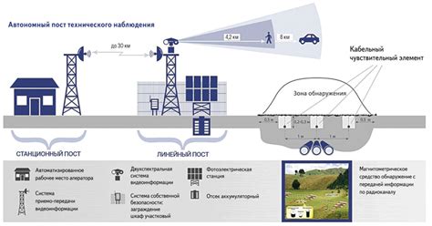 История и основная цель использования сигнализационного звука