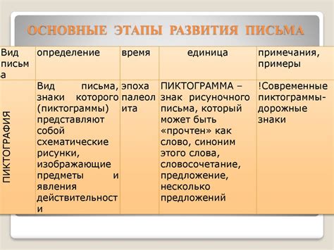 История и происхождение правила письма "не в чем не участвовал"