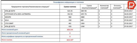 История начисления вознаграждений в магазинах-партнерах «Спасибо»