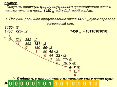 История формирования числа 1450: распутывание клубка происхождения