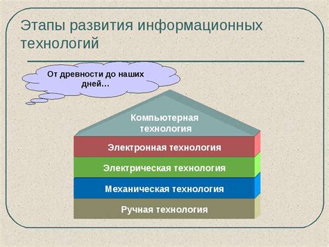 История эволюции технологии