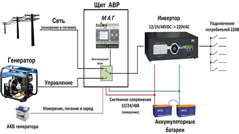 Источники питания: генератор и аккумулятор