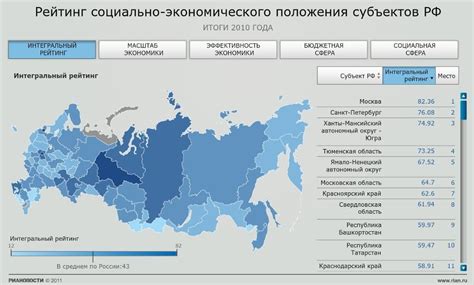 Итоговый обзор: Уральская территория в условиях социально-экономического прогресса