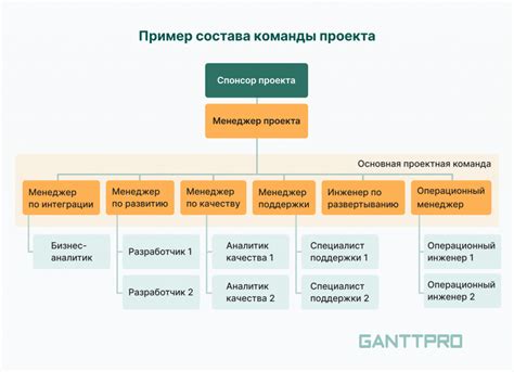 Ищем команду специалистов для реализации проекта