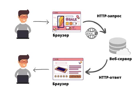 Ищите варианты прекращения использования сервиса без утраты информации