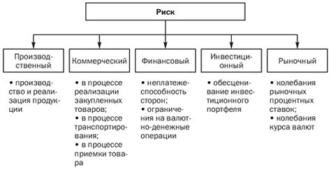 Какие бывают риски при нервосберегающей экстирпации?