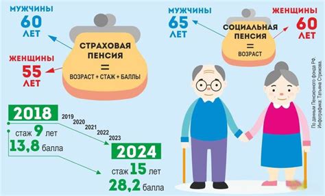 Какие документы требуются для оформления накопительной пенсии в Газфонде?