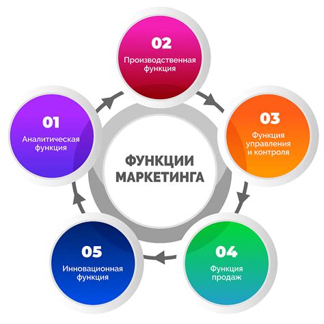 Какие инструменты и функции обеспечивают удобный и комфортный мобильный опыт пользователей?