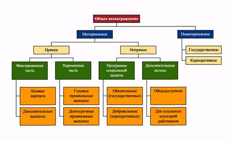 Какие методы эффективнее для определения мотивации сотрудника?