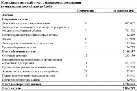 Какие отрасли и активы чаще подвержены понижательному или повышательному тренду?
