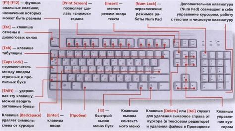 Какие последовательности клавиш могут использоваться