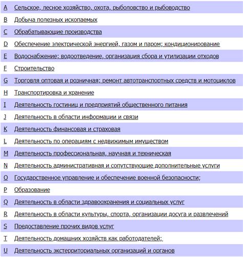 Какие сведения требуются для настройки кодов основных видов экономической деятельности в программе 1С Зарплата и Управление Персоналом