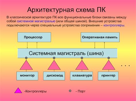 Какие устройства могут быть связаны между собой?