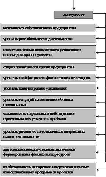 Какие факторы влияют на величину нагрузки